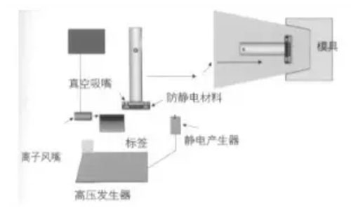 IML static charge-6