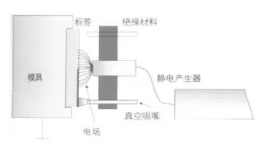 IML static charge-7