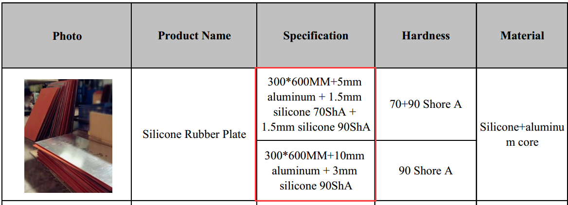 Silicone plate shipping to Poland-1