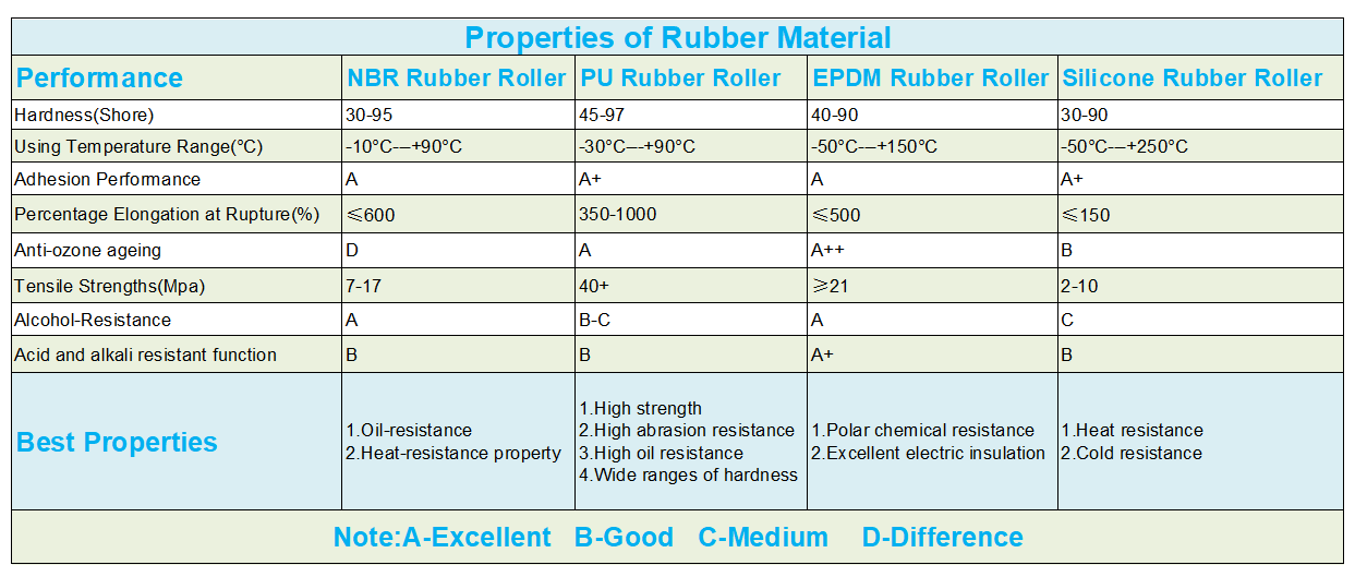 rubber roller