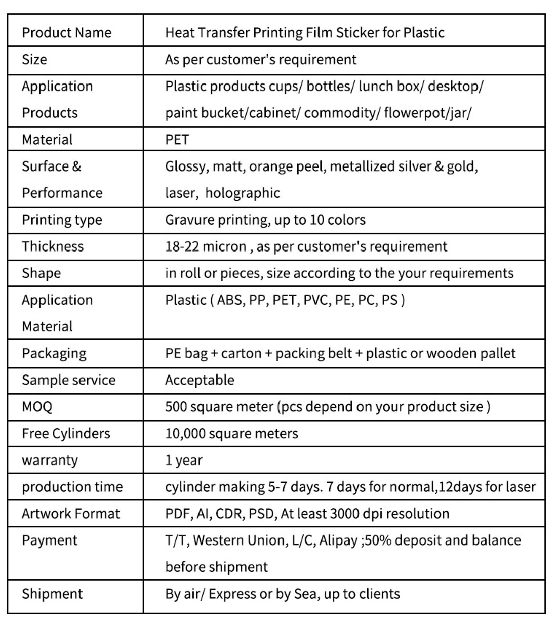 specification