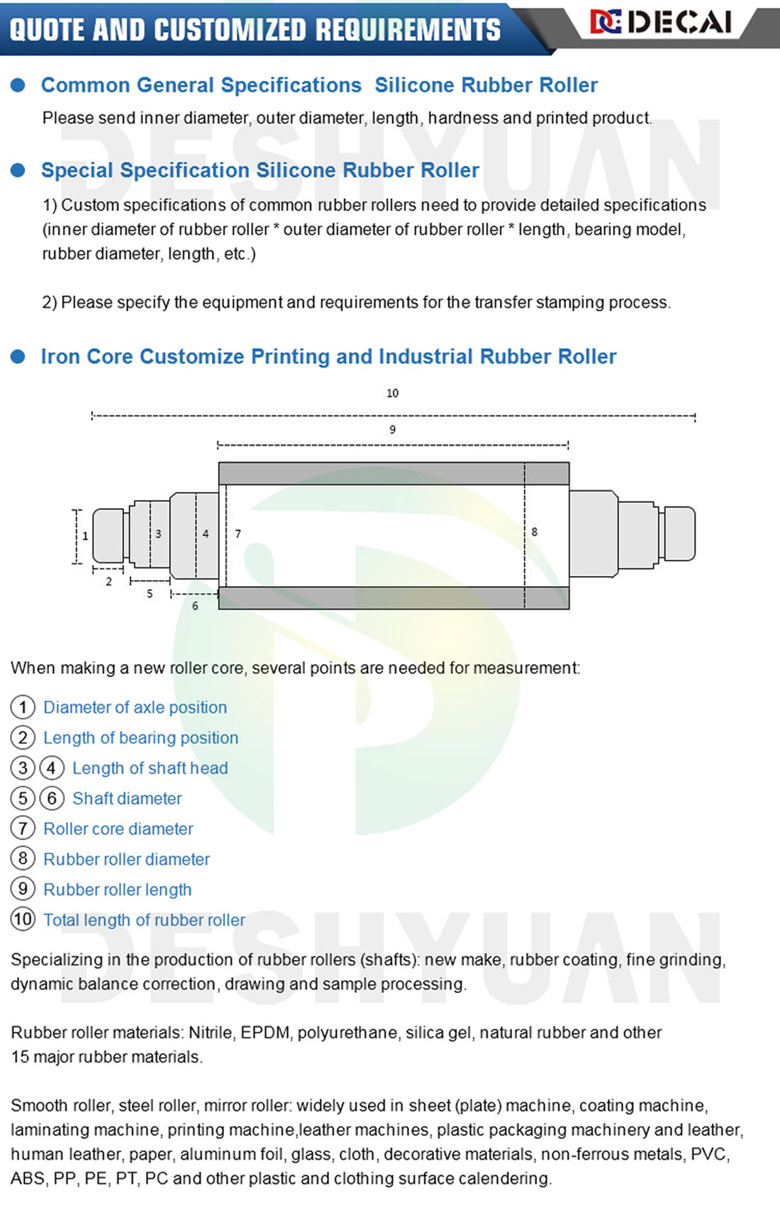 steel rollers rolls